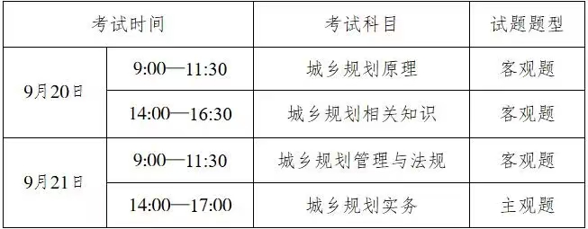 中国人事网网上报名_2025年度注册城乡规划师职业资格考试报名流程_中国人事考试网城乡规划师考试时间