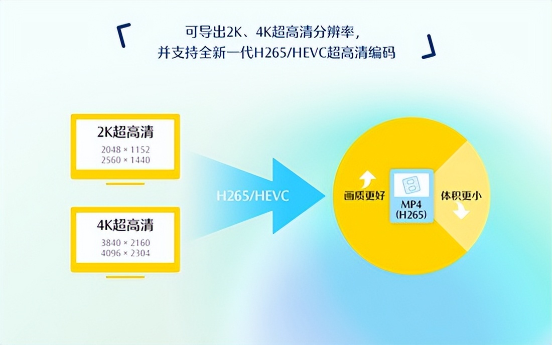 剪映卡顿高性能视频剪辑软件_可以让视频加速变声的软件_影忆视频剪辑软件推荐