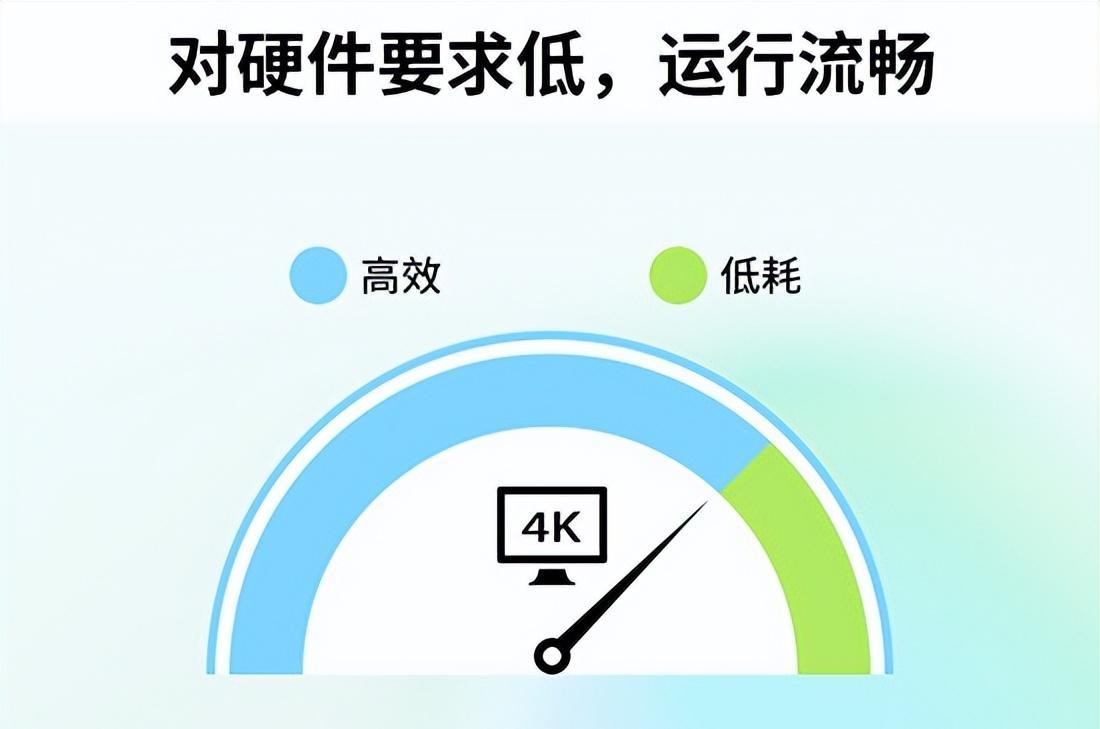 有什么软件可以剪切视频_新手剪辑软件选择_旧电脑剪辑软件推荐