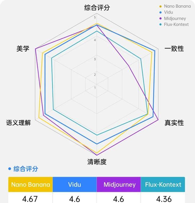 手机p图软件哪个好用_AI图片编辑工具_NanoBanana网页插件