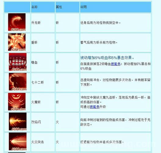 造梦西游3快速刷经验的秘诀！新手必看攻略！