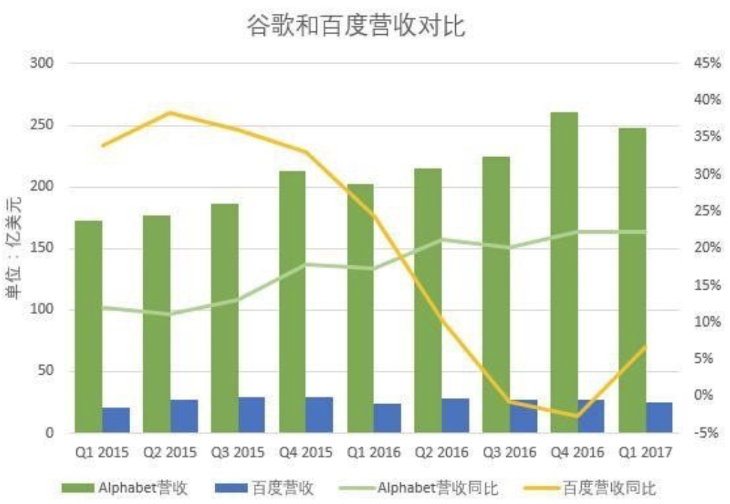 Google搜索App新闻信息流_如何能让网站在百度搜索靠前_手机百度9.0改版