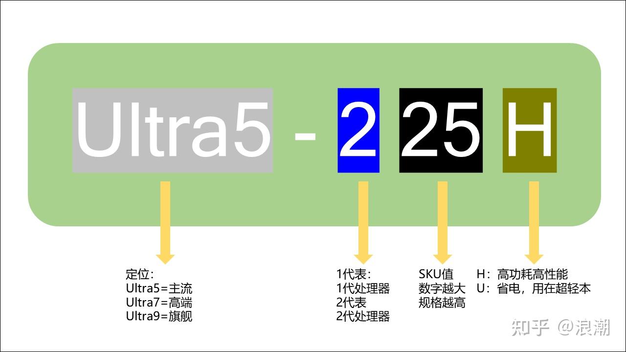 笔记本电脑显卡选购指南_电脑看vr视频播放器_笔记本电脑处理器选购指南