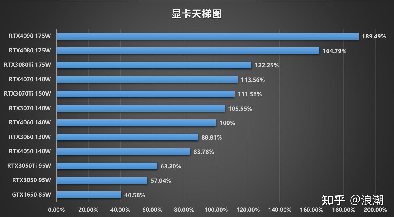 笔记本电脑处理器选购指南_笔记本电脑显卡选购指南_电脑看vr视频播放器