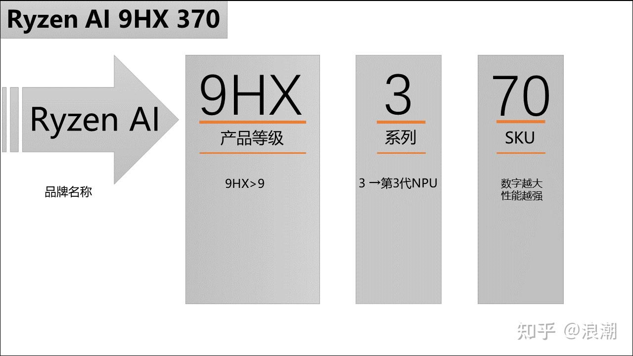 笔记本电脑处理器选购指南_笔记本电脑显卡选购指南_电脑看vr视频播放器