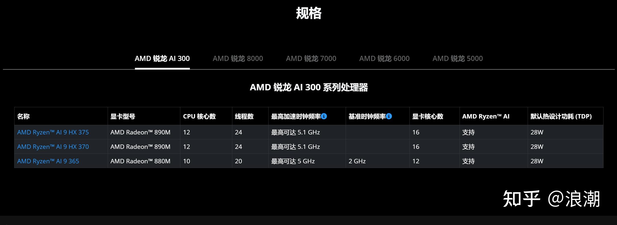笔记本电脑处理器选购指南_电脑看vr视频播放器_笔记本电脑显卡选购指南