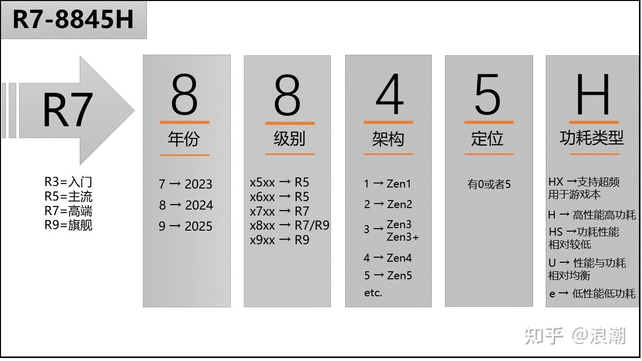笔记本电脑显卡选购指南_电脑看vr视频播放器_笔记本电脑处理器选购指南