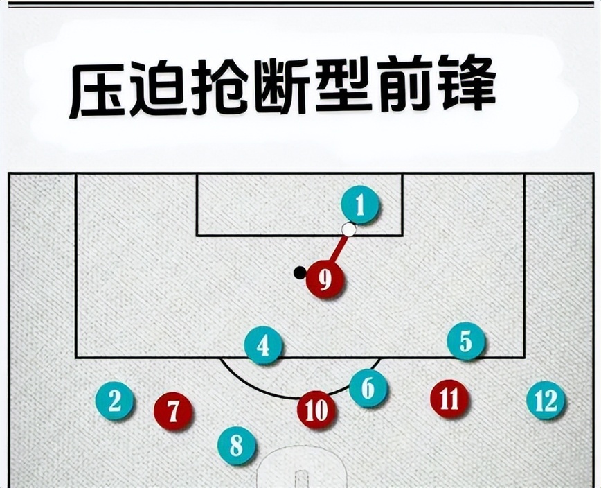 后卫下底传中战术板_足球防守技巧_足球防守战术