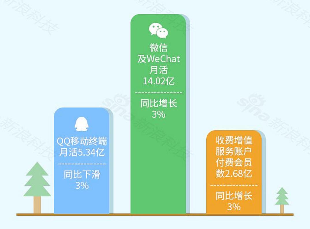 iOS键盘功能对比_苹果手机怎么下载低版本的微信_微信输入法评测