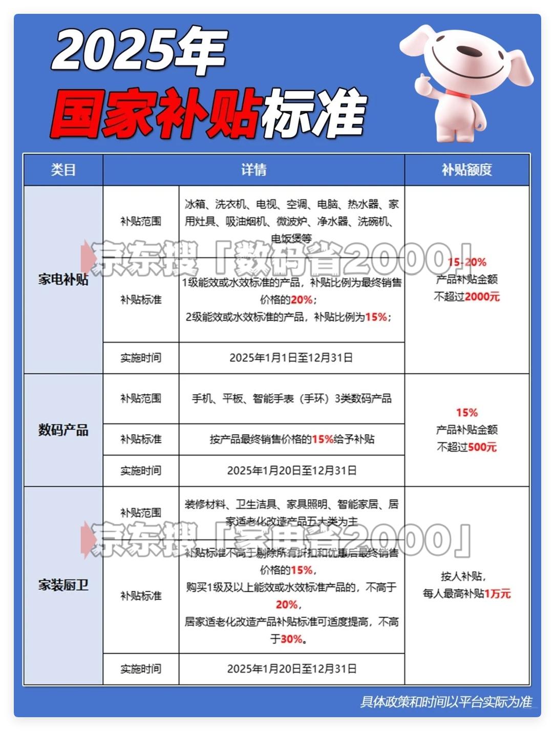 家电省2000_新手机开机后能退货吗_手机省500