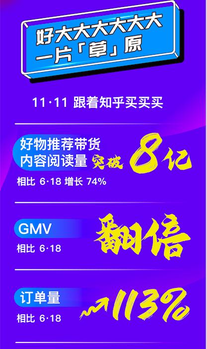 知乎我的店铺功能_大数据图书推荐 知乎_知乎好物推荐种草报告