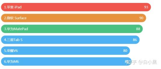 苹果平板电脑选购攻略_ipad普通版是什么意思_iPad Air与iPad Pro对比