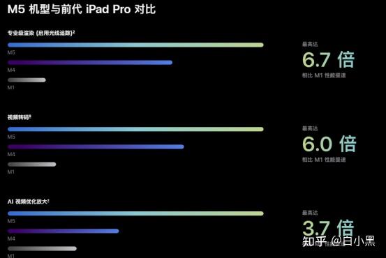 苹果平板电脑选购攻略_ipad普通版是什么意思_iPad Air与iPad Pro对比