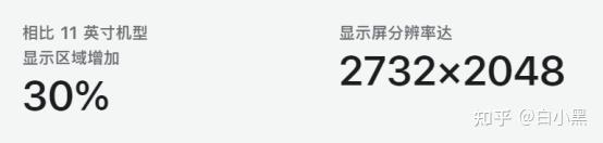 苹果平板电脑选购攻略_ipad普通版是什么意思_iPad Air与iPad Pro对比