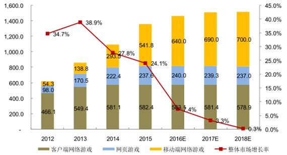 页游爆装备骗局_做一个网页游戏需要多少钱_程序猿玩页游的尴尬经历
