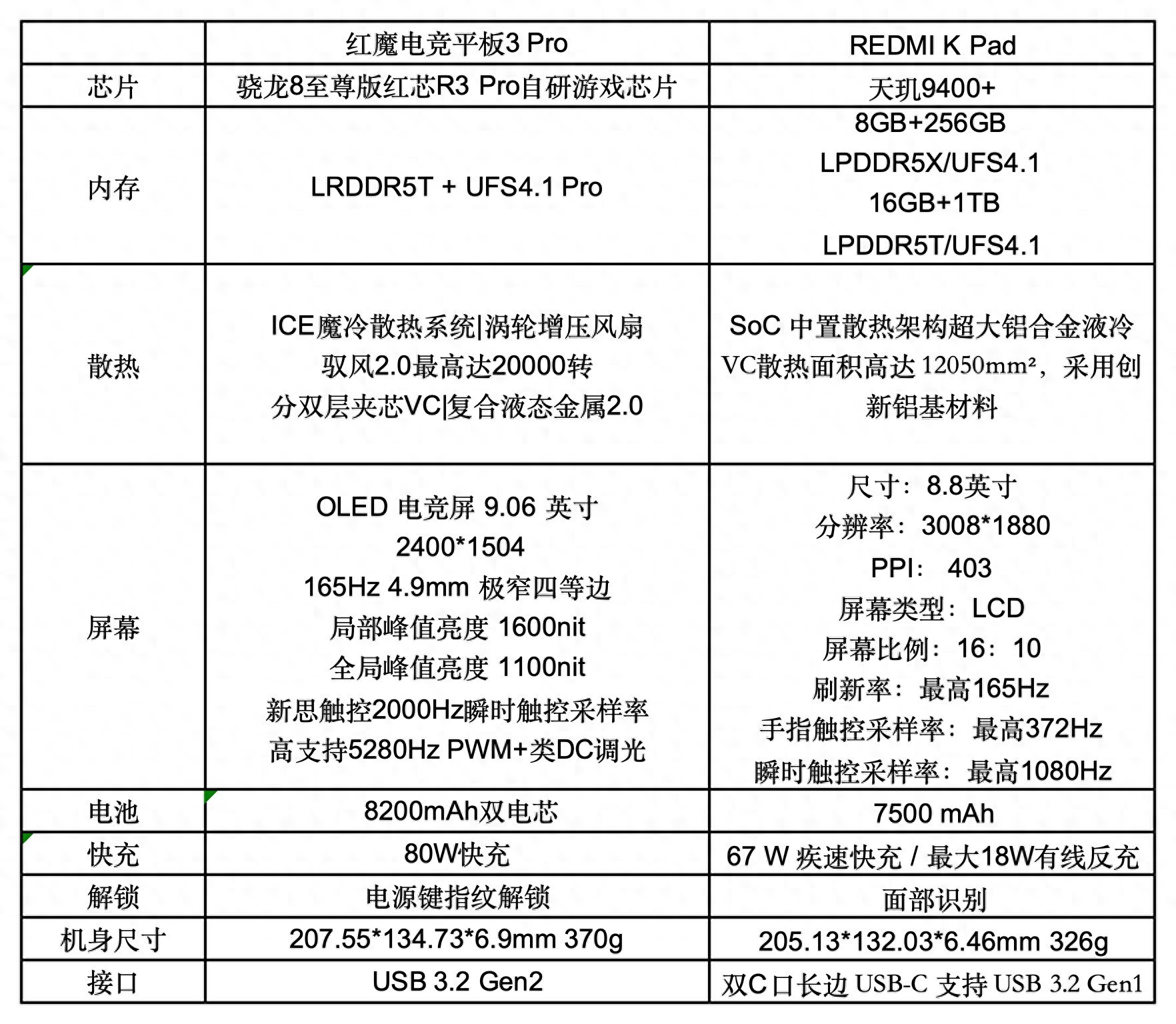 REDMI K Pad评测_小米平板弹出没有应用可执行_国产高性能平板