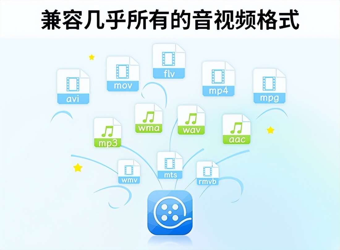 新手视频剪辑软件_视频剪辑软件推荐_pr增加视频效果哪个好