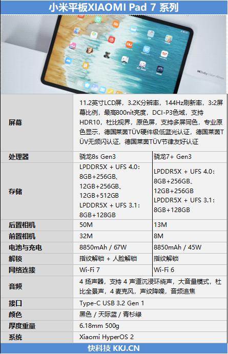小米平板7 Pro 第三代骁龙8s 性能全面释放_小米平板弹出没有应用可执行