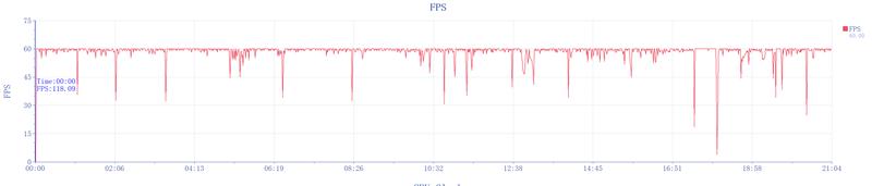 小米平板7 Pro 第三代骁龙8s 性能全面释放_小米平板弹出没有应用可执行