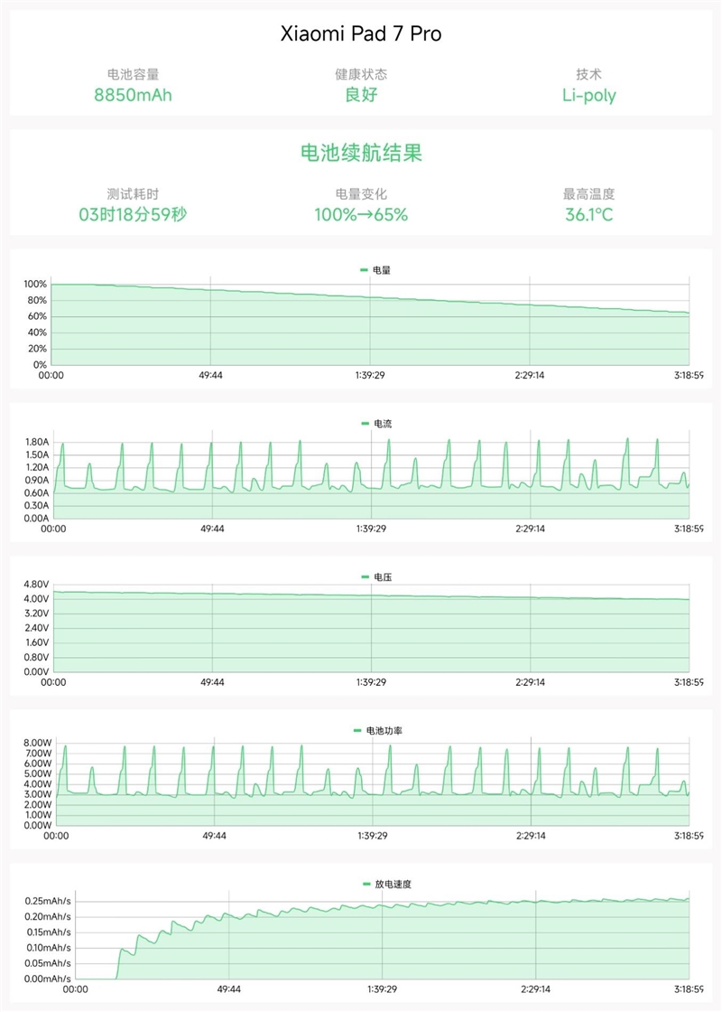 小米平板7 Pro 第三代骁龙8s 性能全面释放_小米平板弹出没有应用可执行