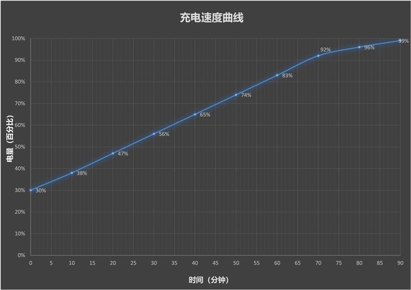 小米平板7 Pro 第三代骁龙8s 性能全面释放_小米平板弹出没有应用可执行