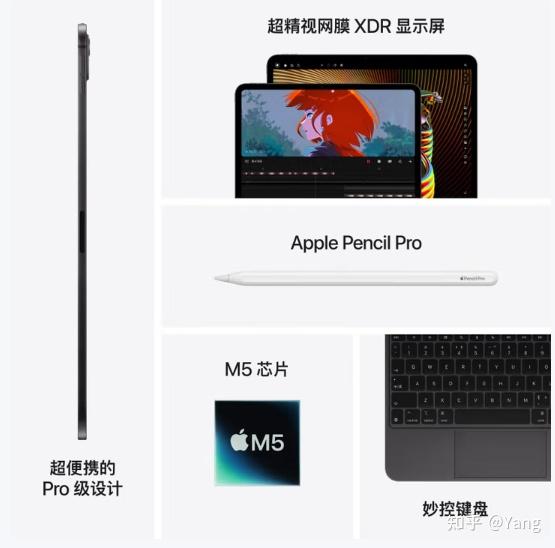 iPad选购指南_ipad普通版是什么意思_不同iPad系列参数对比
