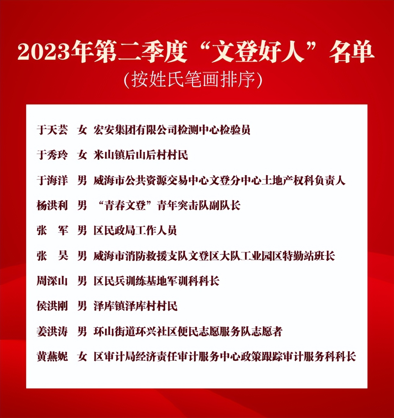 文登有个人女征婚信息图片_文登好人推荐评选_文登好人事迹