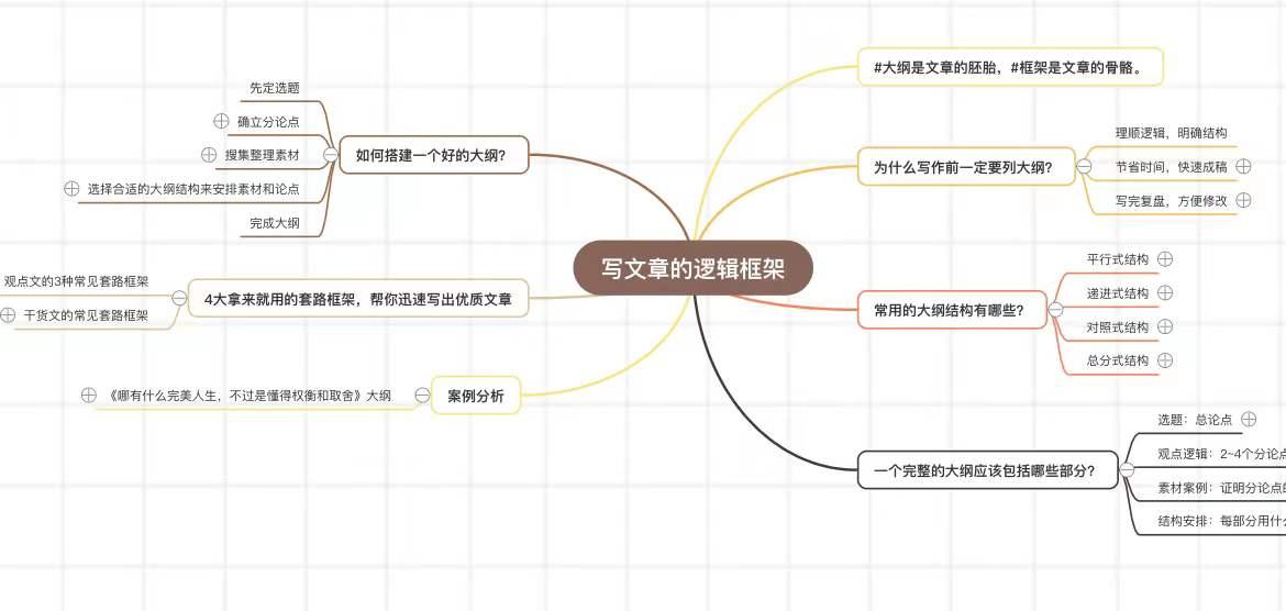 在线制作非主流图片背景_在线思维导图工具排名_免费思维导图工具推荐
