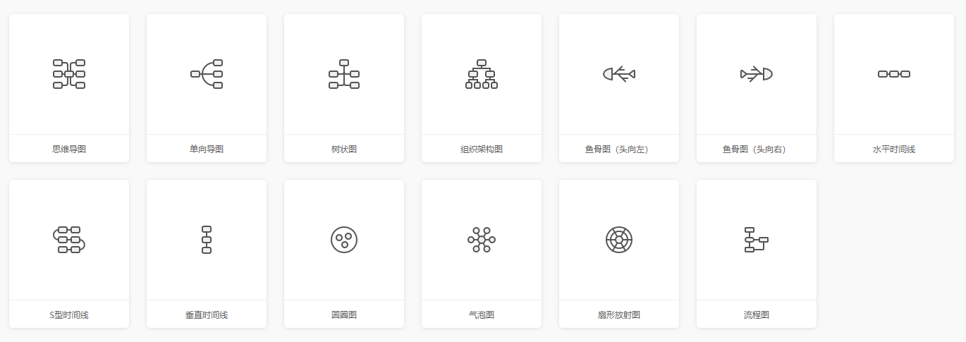 在线思维导图工具排名_免费思维导图工具推荐_在线制作非主流图片背景