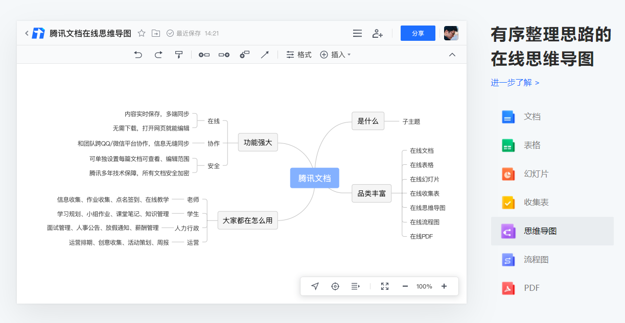 免费思维导图工具推荐_在线制作非主流图片背景_在线思维导图工具排名
