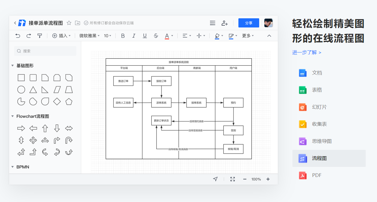 免费思维导图工具推荐_在线制作非主流图片背景_在线思维导图工具排名