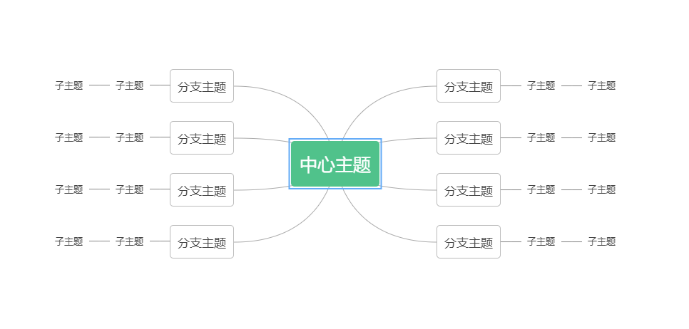 在线思维导图工具排名_免费思维导图工具推荐_在线制作非主流图片背景