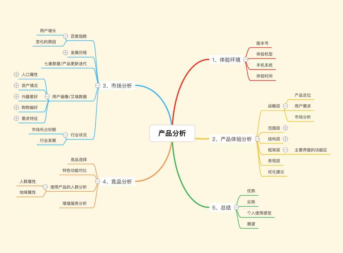 在线思维导图工具排名_在线制作非主流图片背景_免费思维导图工具推荐