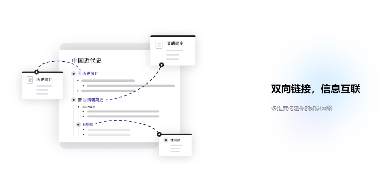 免费思维导图工具推荐_在线思维导图工具排名_在线制作非主流图片背景