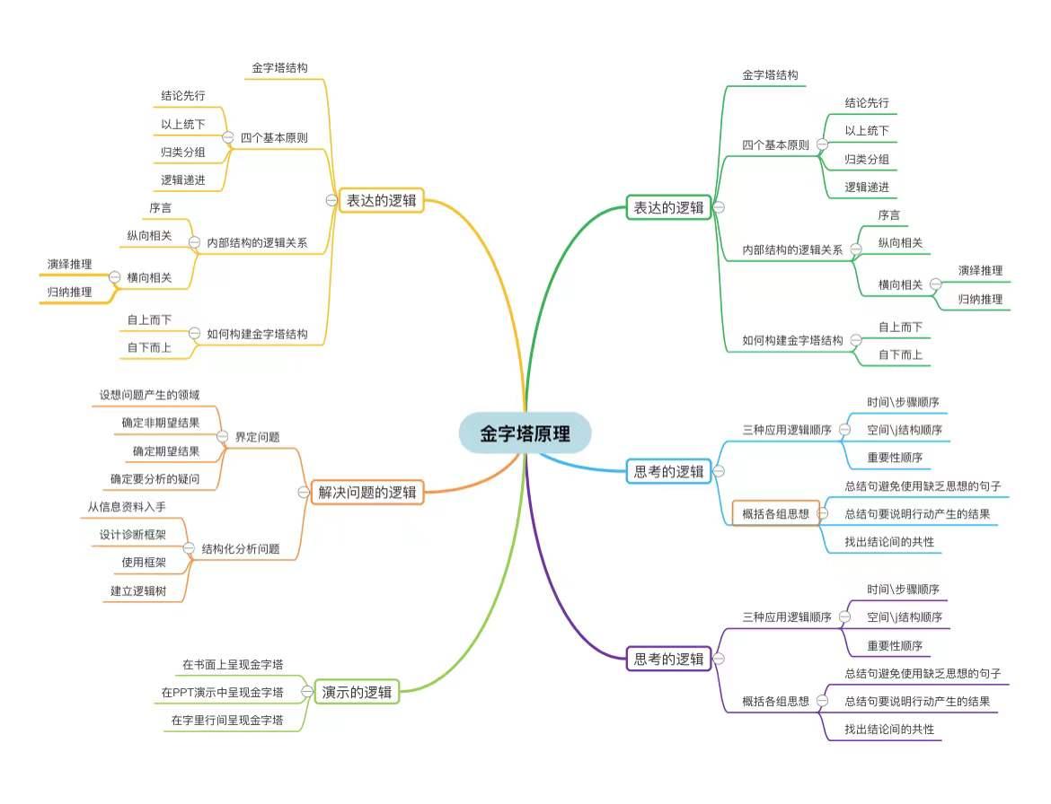 免费思维导图工具推荐_在线思维导图工具排名_在线制作非主流图片背景