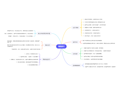 在线制作非主流图片背景_免费思维导图工具推荐_在线思维导图工具排名
