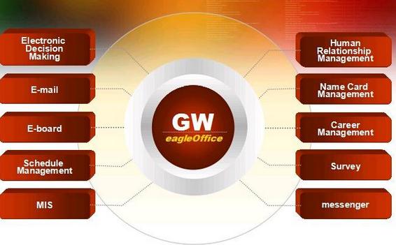 ppt中如何让按钮动起来?设置按钮方法介绍