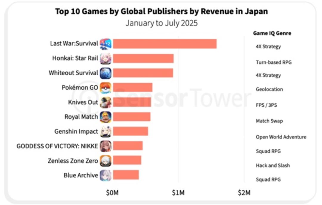 中国游戏，正在“攻占”日本