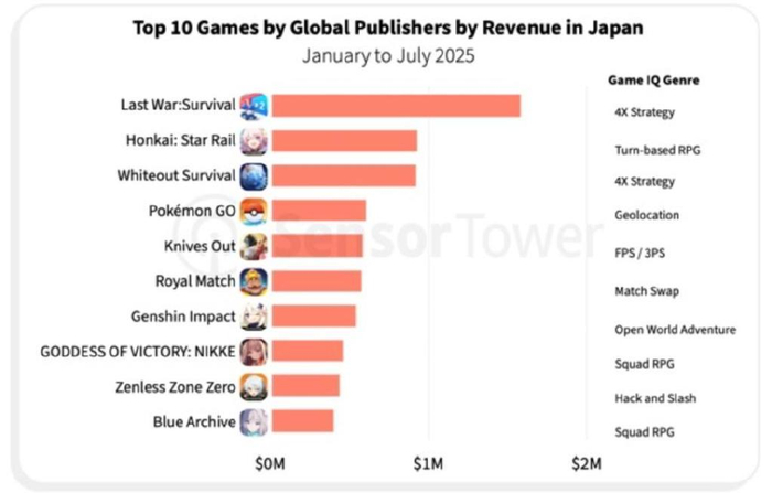 中国游戏中心官网下载_中国游戏厂商出海日本_日本游戏产业衰落