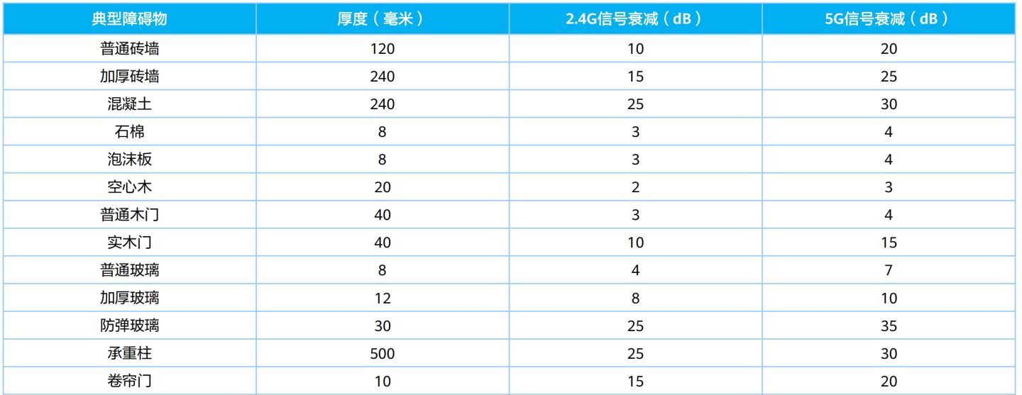 天津有线电视宽带官网_老小区宽带问题_宽带卡顿原因