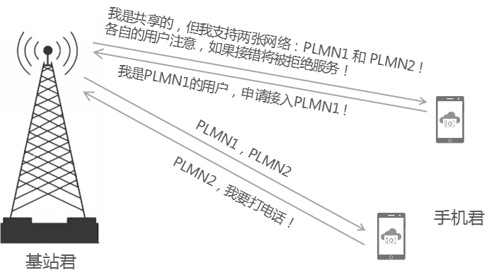 中国移动来电显示代码_PLMN详解_移动网络码识别