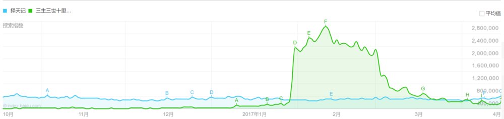 用腾讯视频看择天记_电视剧择天记 腾讯影业 全版权开发