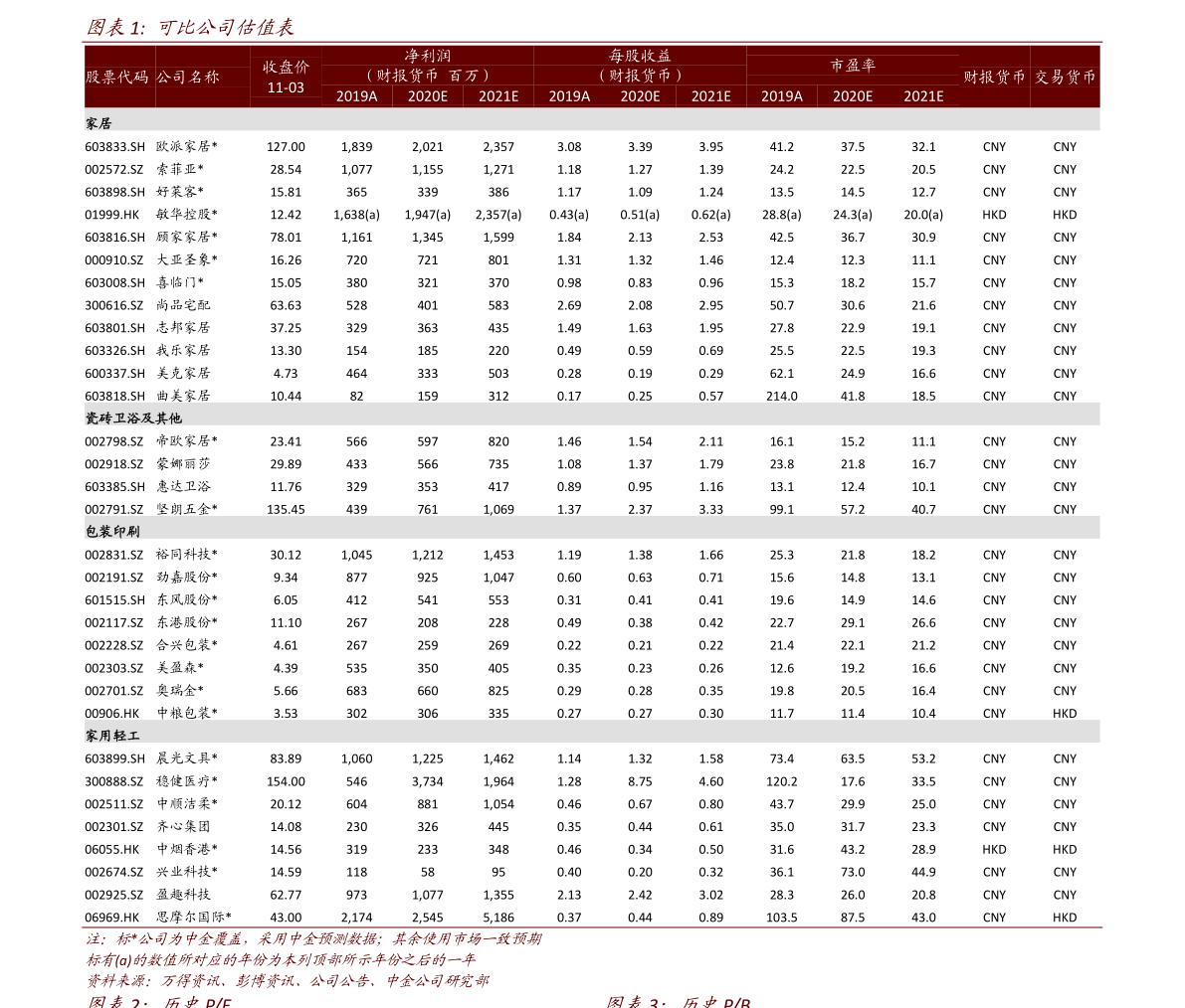 2022年移动终端概念相关上市公司有哪些?这些股票值得投资吗?