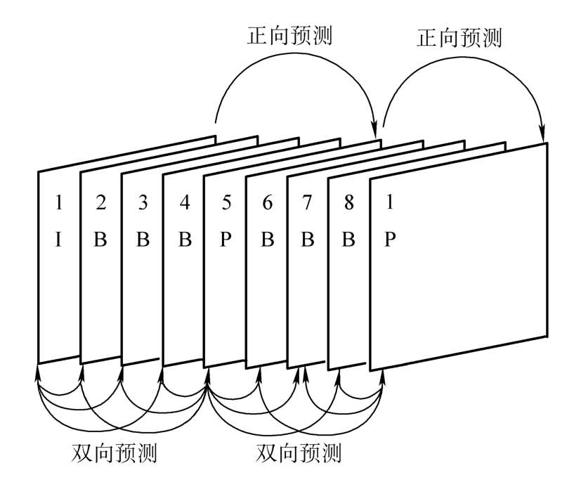 H.261视频压缩编码标准_视频帧内预测编码_数字视频压缩编解码技术