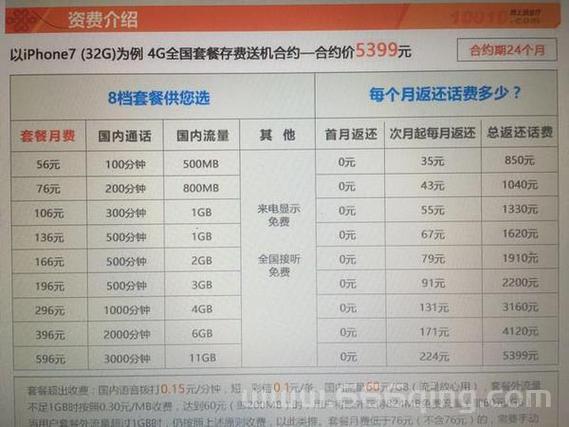 iPhone5合约机套餐哪个划算?对比一下就知道!