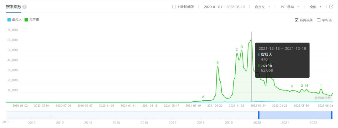 虚拟人定义_虚拟人物是什么软件_虚拟人分类