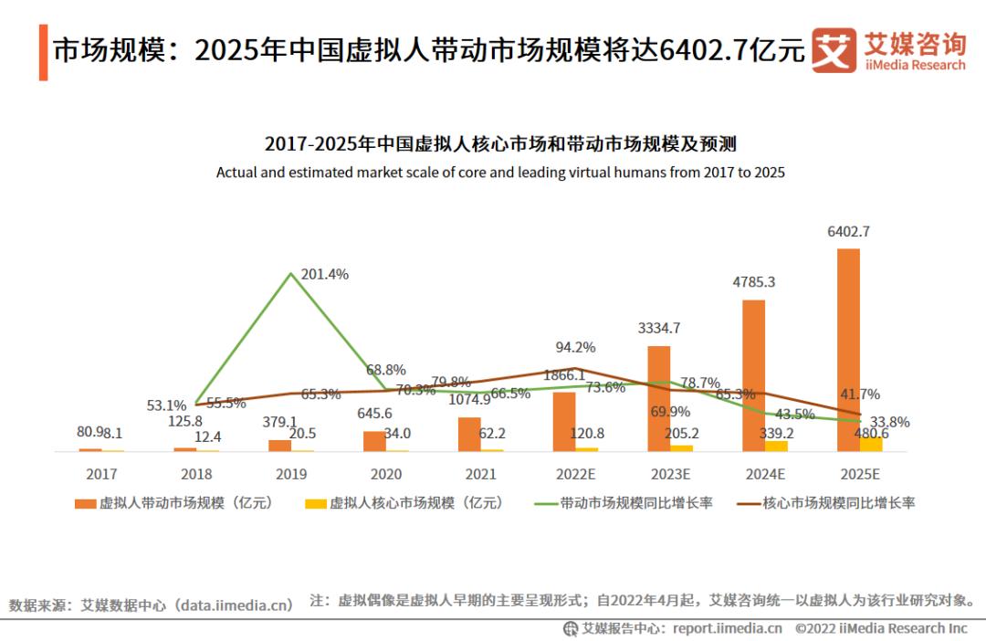 虚拟人物是什么软件_虚拟人定义_虚拟人分类