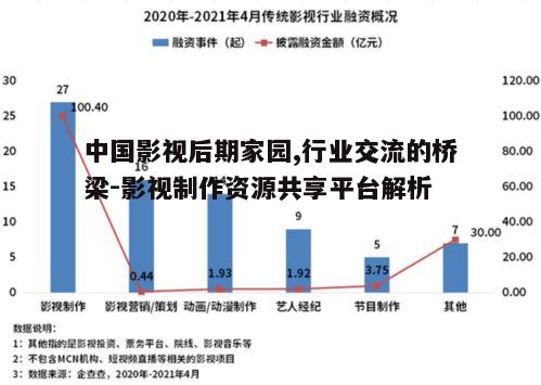 三、中国影视后期家园对行业发展的推动作用