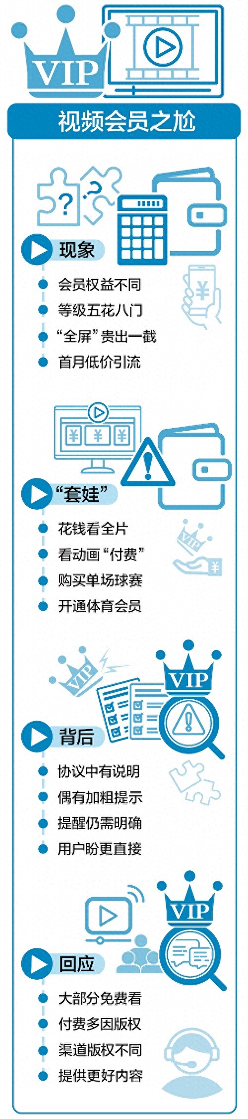 电视端会员费用差异_视频会员套娃收费_diy破解版看片是真的吗