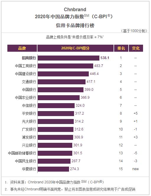 招行信用卡抗疫生活圈_招行信用卡品牌力排名_招商信用卡掌上生活下载